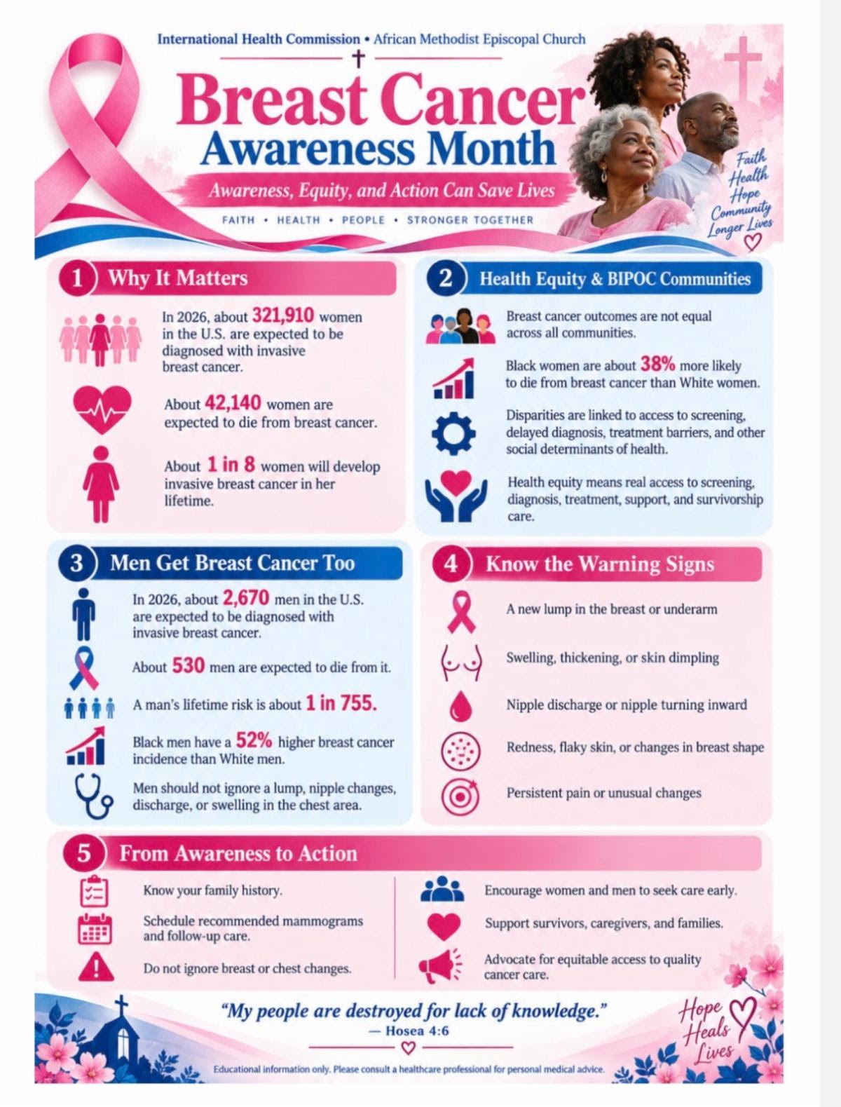 1 Breast Cancer Awareness